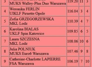 Sportowe sukcesy!